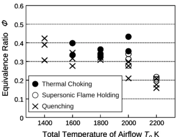 Fig. 7 (a) Flame-holding performance of kerosene 