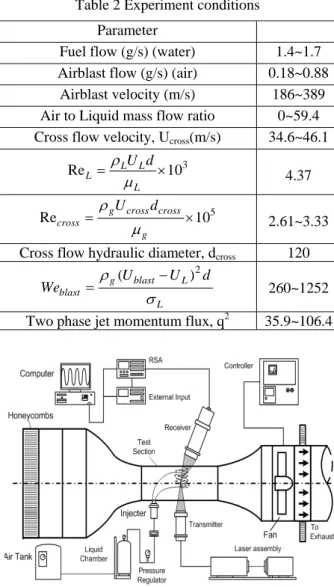 Fig. 2 Typical breakup process of a liquid jet in  cross  flow. 