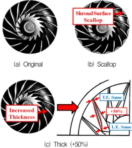 Table  2.  Parameters  of  impeller  shapes  (Present  work).
