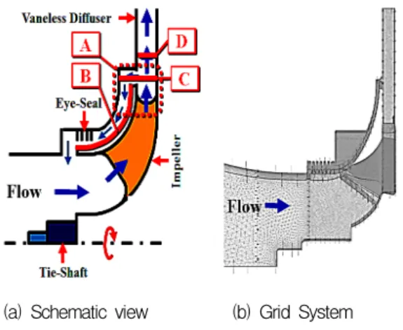 Fig.  8  Comparison  experimental  and  numerical  results.
