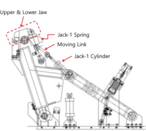 Fig.  1  Schematic  Diagram  of  Vehicle  Holing  Device.