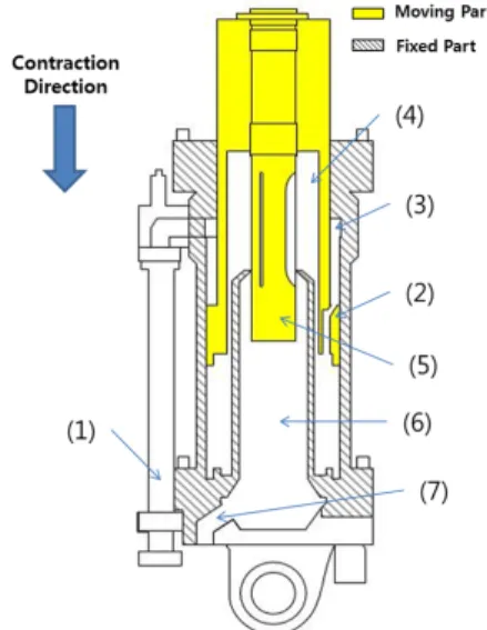 Fig.  2  Schematic  Diagram  of  Jack-1  Hydraulic  Cylinder. 를  일정  압력으로  가압시켜준다.  이후  발사운용 을  수행할  때  막아놓은  실린더의  출구를  개방하 여  실린더를  수축시킨다