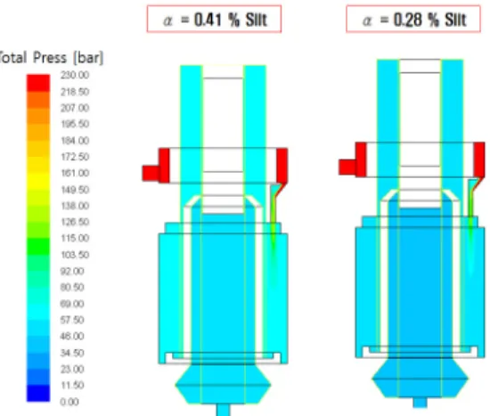 Fig.  5 Steady  State  Simulation  Result  of  the  Second  and  Third  Cylinder  Model(α=0.41,  0.28).