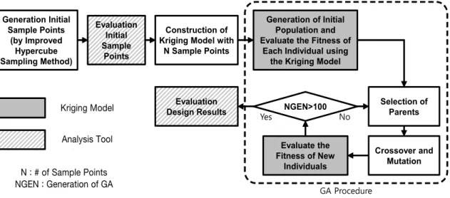 Fig.  4  Flow  chart  of  design  procedure.