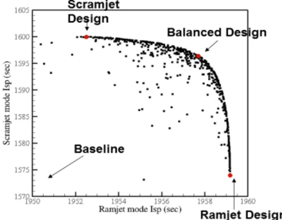 Fig.  8  Pareto  surface  of  design  results.