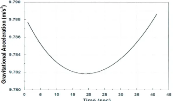 Fig.  3  GUI  of  Drag  Coefficient  Calculator.