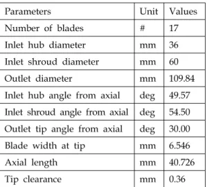 Table  1.  Geometric  details.
