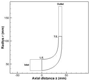 Fig.  2  The  comparison  of  total  pressure  rise  at  span  50%.