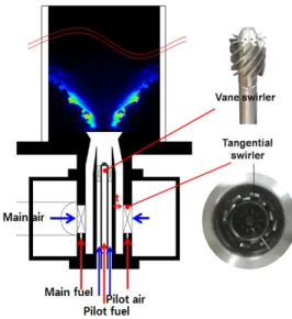 Fig.  1  Schematic  of  the  dual  swirl  combustor. 