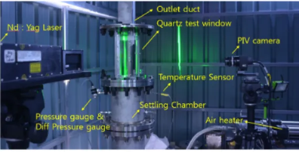 Fig.  3  Schematic  of  the  experimental  setup.
