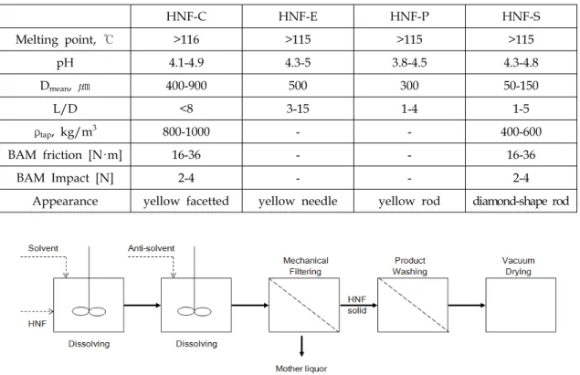 Fig.  1  Recrystallization  process  of  the  TNO  PML[7].