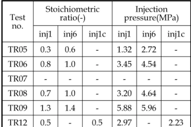 Fig.  4  Test  repeatability  check.
