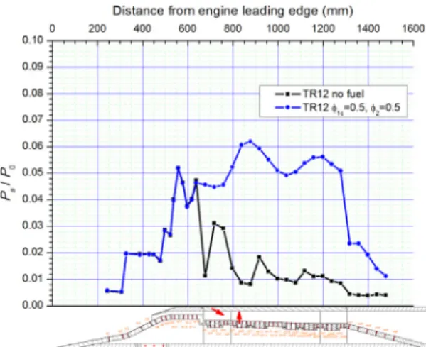 Fig.  7 Numerical  simulation  result  at    0.8  and 