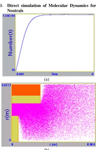 Fig. 3. The simulation results are shown for (a)  neutral density, (b) gas pressure, and (c) neutral 