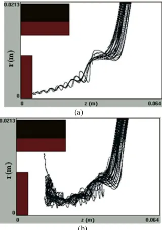 Fig. 4. Electron trajectory with different magnetic  field profiles. 