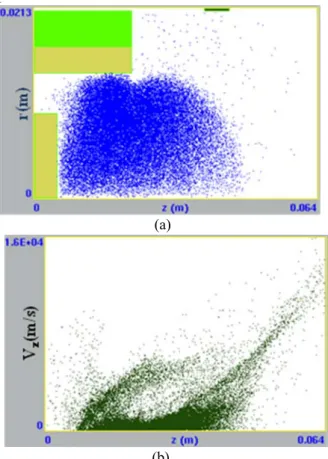 Figure 5 shows a typical result with an applied  voltage of 250 V and with the electron current density  of 2 A/m 2  with beam energy of 1.1 eV