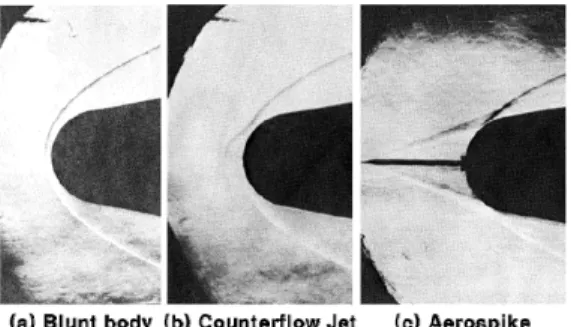 Fig.  1  Method  of  drag  reduction[1]. 