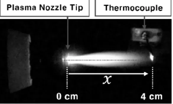 Fig.  11  Temperature  measurement  of  a  plasma  jet..