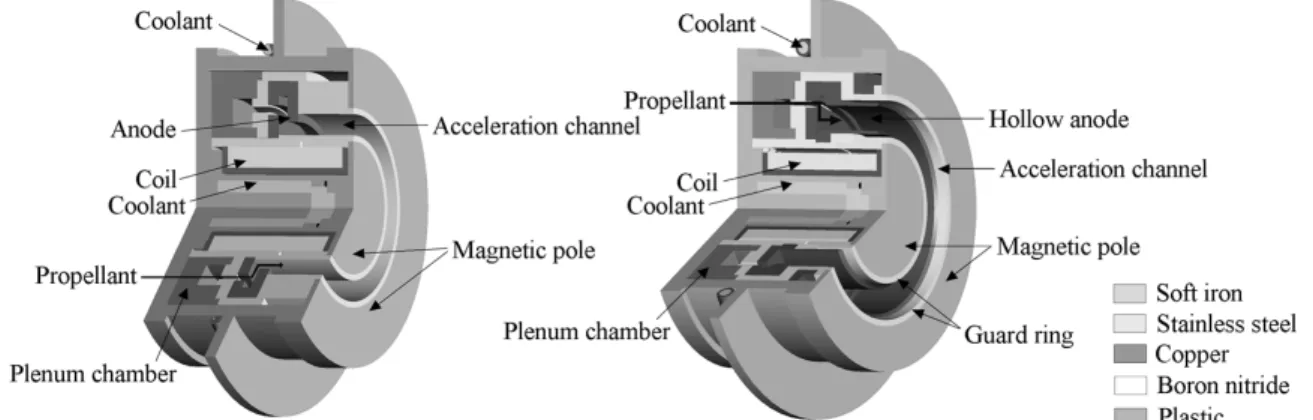 Figure  3  shows  a  plenum  chamber  divided  into  two right-and-left rooms by two walls