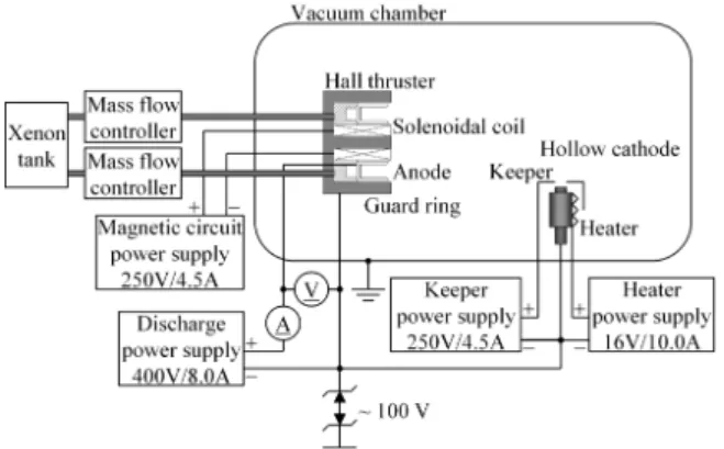 Fig. 5 Simplified model of thrust vector control. 