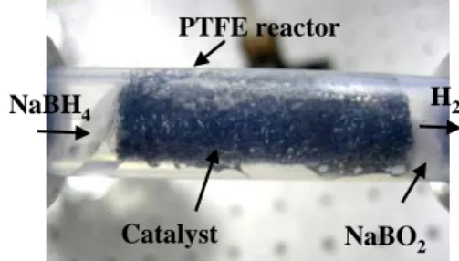 Fig. 1 Catalytic reactor for hydrogen generation from  sodium borohydride 