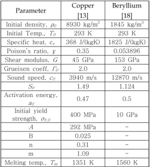 Fig.  7 Schematic  of  2D  rectangular  coordinate  calculation  setup  for  elastic  vibration  problem.