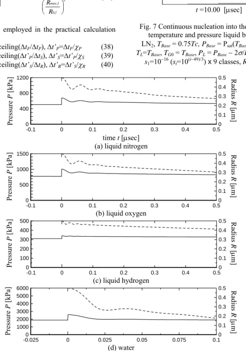 Fig. 8 Temporal change of R l , P L  after bubble insertion at t = 0 into liquid at constant volume by BSD  LN 2 , T Base  =0.75Tc, P Base =P sat (T Base ), T L0 =T G0 =T Base , P L0 =P Base −2σ/R 0 , P G0 =P Base , Δt=10 −11 [sec] 