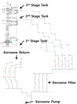 Table  5.  Kerosene  tank  specifications. 