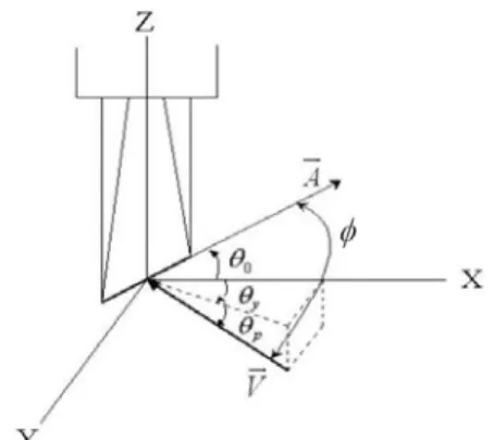 Fig. 7 Velocity calibration results of the 45° slanted  hot-wire probe 
