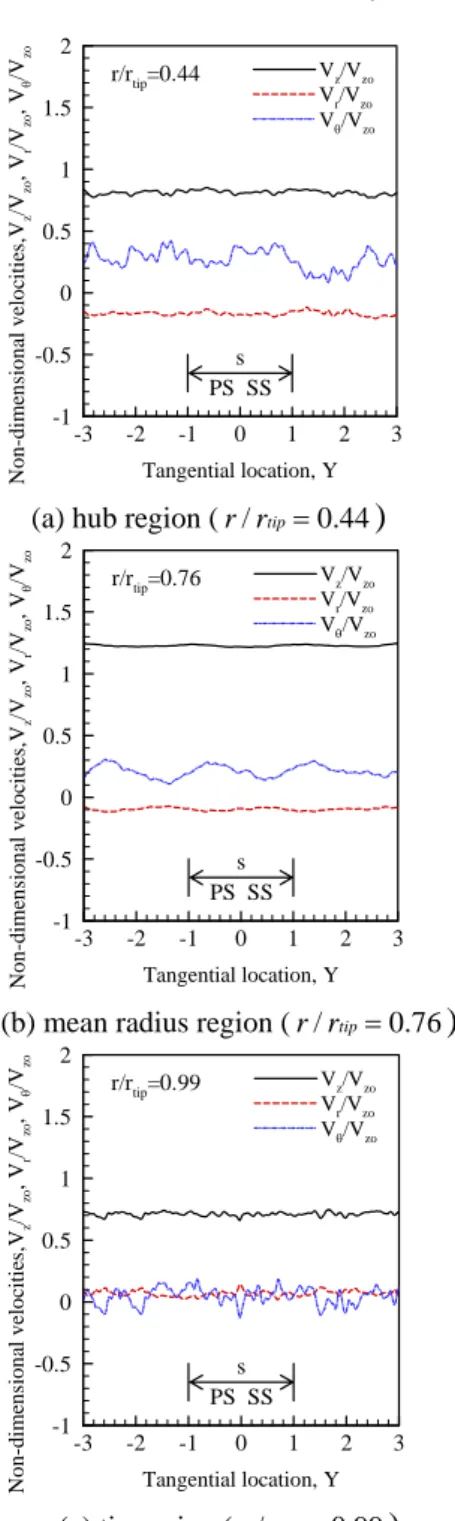 Figure 12 shows the yaw angle error between the  real probe yaw angle and the computed probe yaw  angle by nonlinear equations