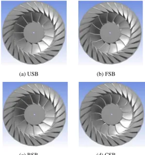 Figure 3 and Figure 4 show the contour line of the  coordinate theta (circumference angular coordinate)  on the blade meridional profile and front view of  whole impeller