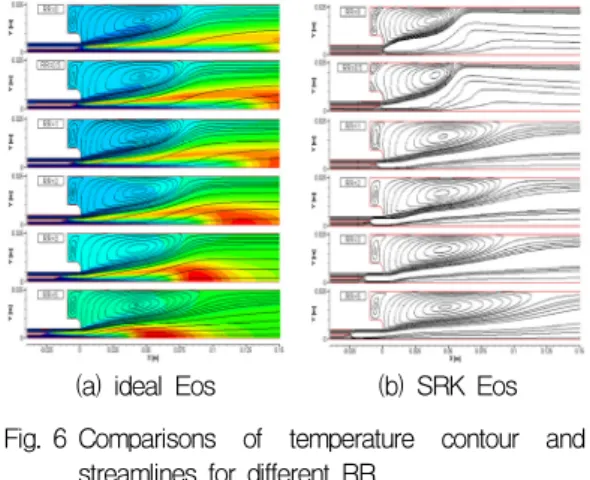 Fig.  8  Comparisons  of  specific  heat  on  the  centerline  with  various  recess  ratio  by  SRK  EOS.