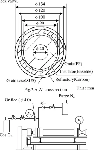 Figure 3 shows the schematic of the experimental  system.  It consisted of the  swirling-oxidizer-flow-type hybrid rocket engine, the GOX supply system  and the N 2  supply system