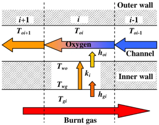 Table 2 Thermal analysis results  Cross section