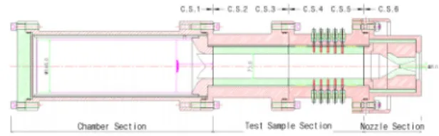 Fig.  1  Cross  section  of  test  equipment.