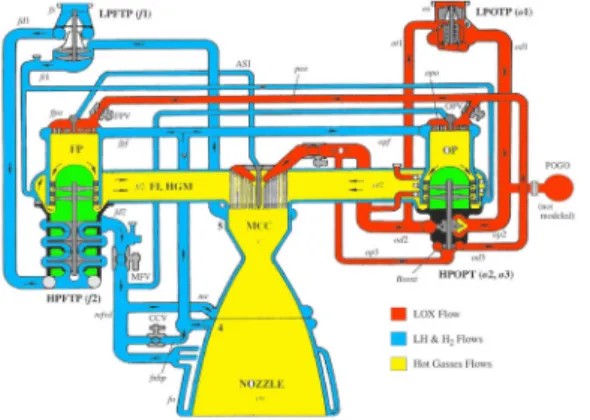 Fig.  2  Pipe  fed  by  pump[8].