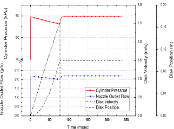 Table  1.  Input  parameters  of  ball  type  fluidics  valve. 