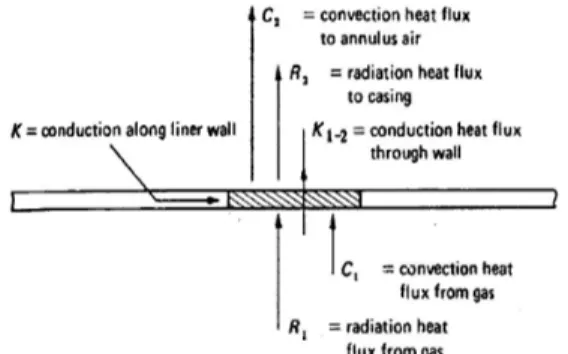 Fig.  4  Theoretical  wall  temperatures  at  various  cooling  water  mass  flow.