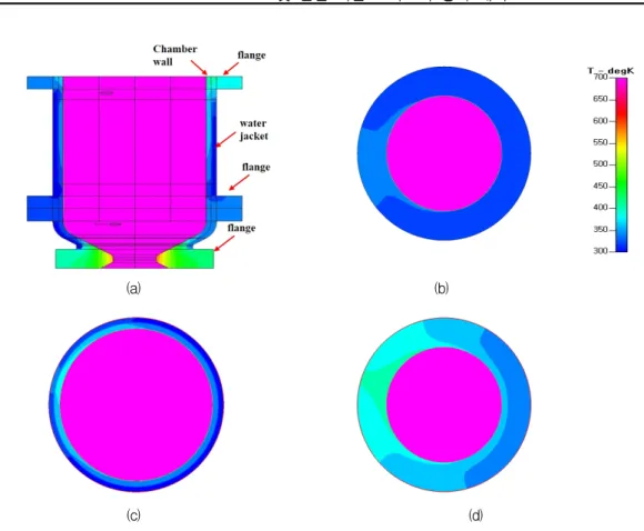 Fig.  6  Temperature  contours  on  several  cross  sections  with  water  cooling.