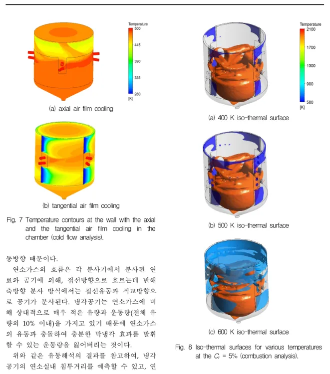 Fig.  7  Temperature  contours  at  the  wall  with  the  axial  and  the  tangential  air  film  cooling  in  the  chamber  (cold  flow  analysis).