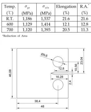 Table  1.  Mechanical  properties  of  the  material.