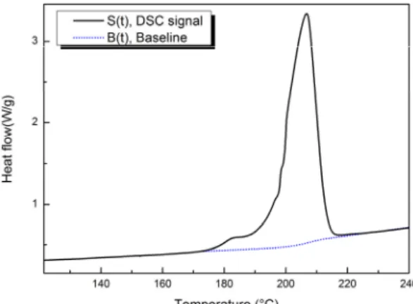 Fig.  1  DSC  signal  and  baseline.
