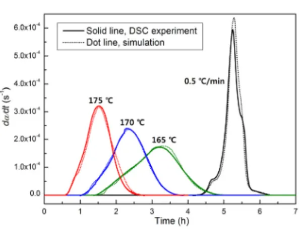 Fig.  6 Reaction  rate  comparison  between  experiment  and  simulation.