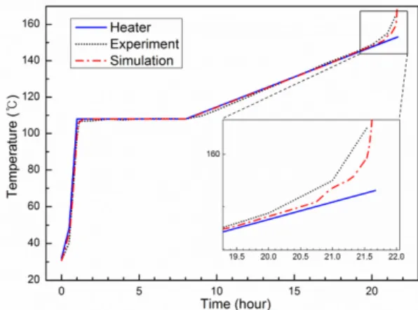 Fig.  11  Comparison  of  temperature  differences  be-  tween  gauge  1  and  gauge  2.