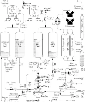 Fig.  1  Schematic  of  turbopump  test  facility[11].