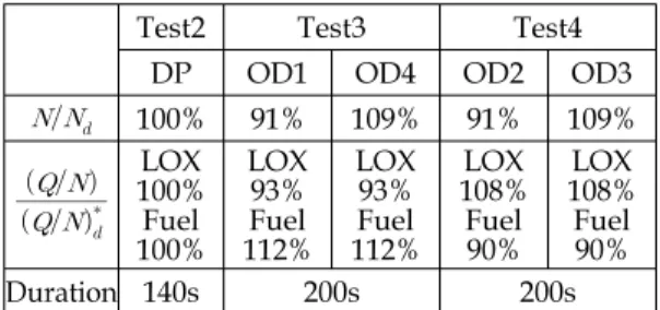Table  4.  Real  media  performance  test  conditions.