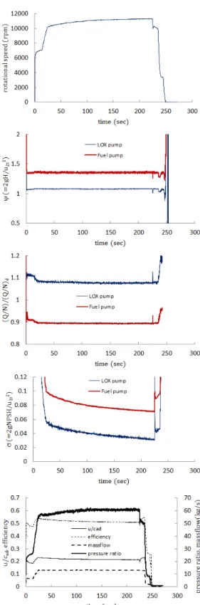 Fig.  4  DM1  test4  measured  data.