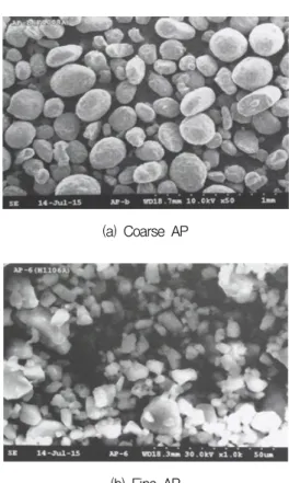 Fig.  3  JANNAF  specimen  for  tensile  test  (unit:mm). 