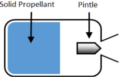 Fig.  1  Variable  thrust  solid  rocket  motor.