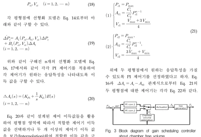 Fig.  3  Block  diagram  of  gain  scheduling  controller  about  chamber  free  volume.
